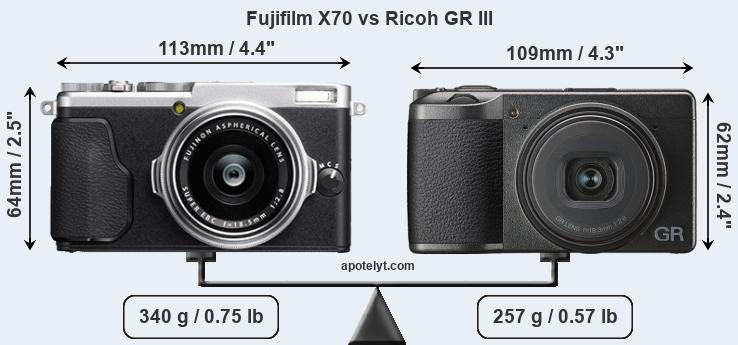 Size Fujifilm X70 vs Ricoh GR III