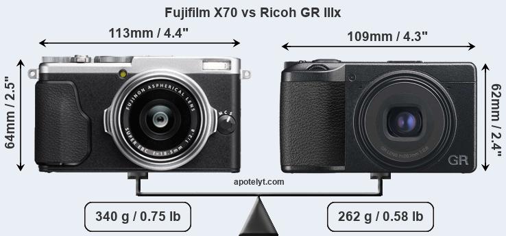 Size Fujifilm X70 vs Ricoh GR IIIx