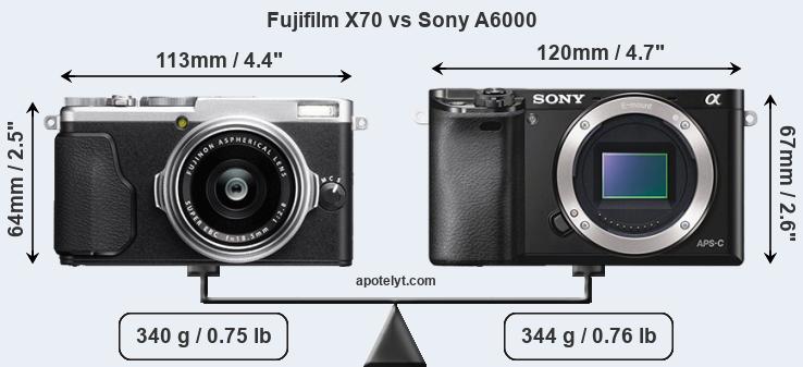 Size Fujifilm X70 vs Sony A6000