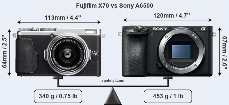 Size Fujifilm X70 vs Sony A6500