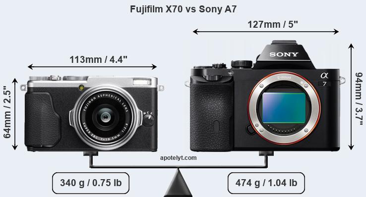 Size Fujifilm X70 vs Sony A7