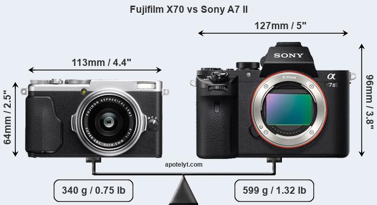 Size Fujifilm X70 vs Sony A7 II