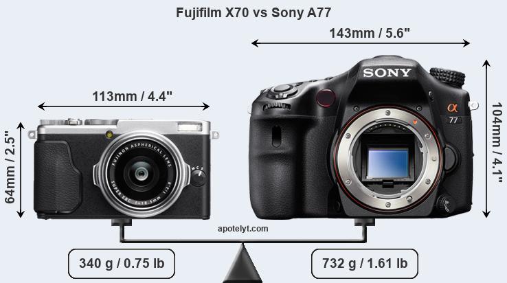 Size Fujifilm X70 vs Sony A77