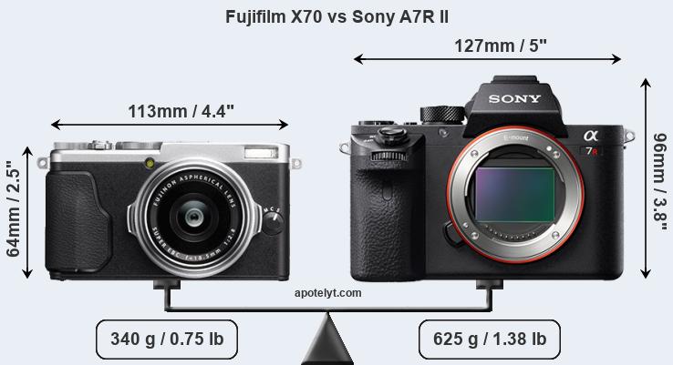 Size Fujifilm X70 vs Sony A7R II