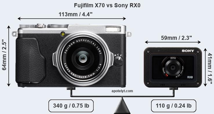Size Fujifilm X70 vs Sony RX0