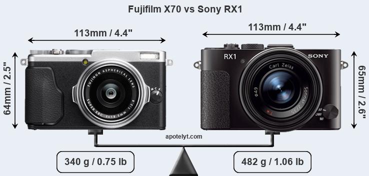 Size Fujifilm X70 vs Sony RX1