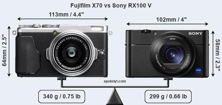 Size Fujifilm X70 vs Sony RX100 V