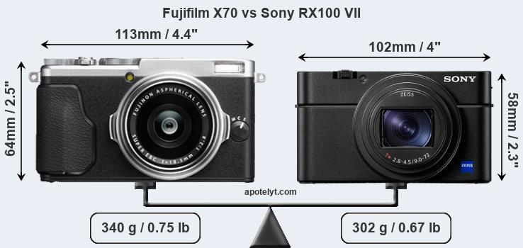 Size Fujifilm X70 vs Sony RX100 VII