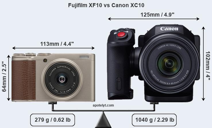 Fujifilm XF10 versus Canon XC10 front.
