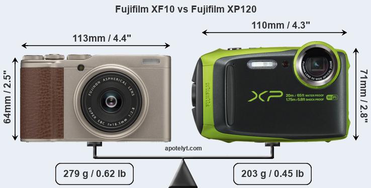 Size Fujifilm XF10 vs Fujifilm XP120