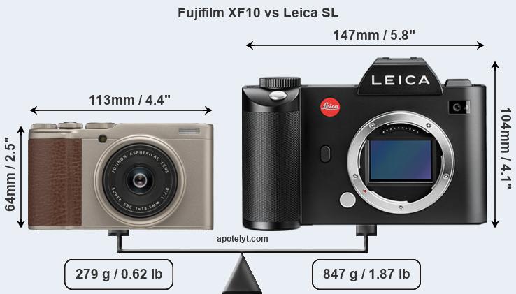 Size Fujifilm XF10 vs Leica SL