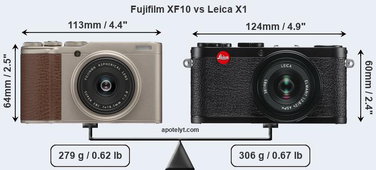Size Fujifilm XF10 vs Leica X1