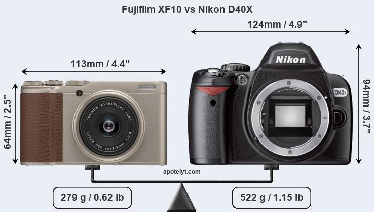 Size Fujifilm XF10 vs Nikon D40X