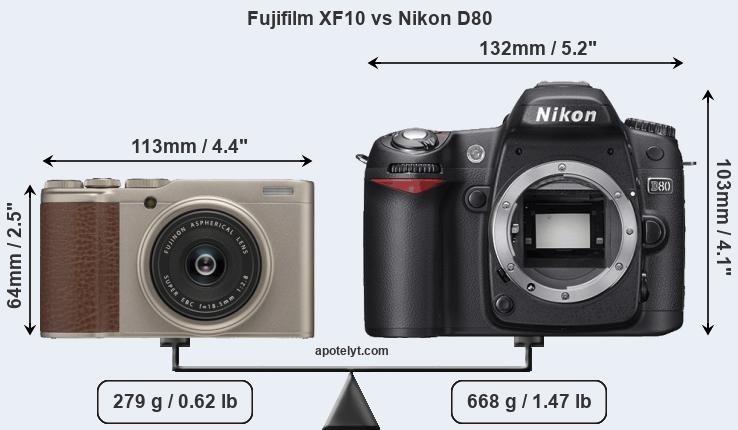Size Fujifilm XF10 vs Nikon D80