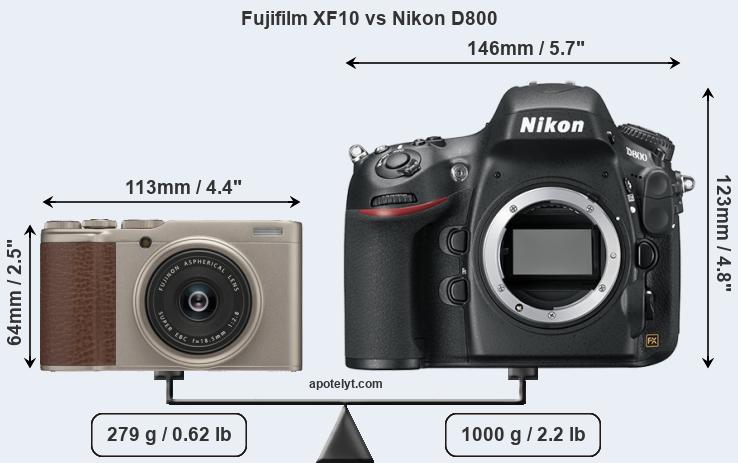 Size Fujifilm XF10 vs Nikon D800