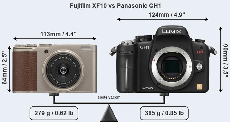 Size Fujifilm XF10 vs Panasonic GH1