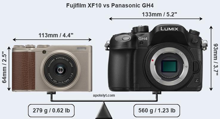 Size Fujifilm XF10 vs Panasonic GH4