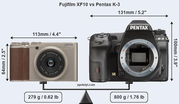 Size Fujifilm XF10 vs Pentax K-3