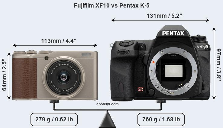 Size Fujifilm XF10 vs Pentax K-5