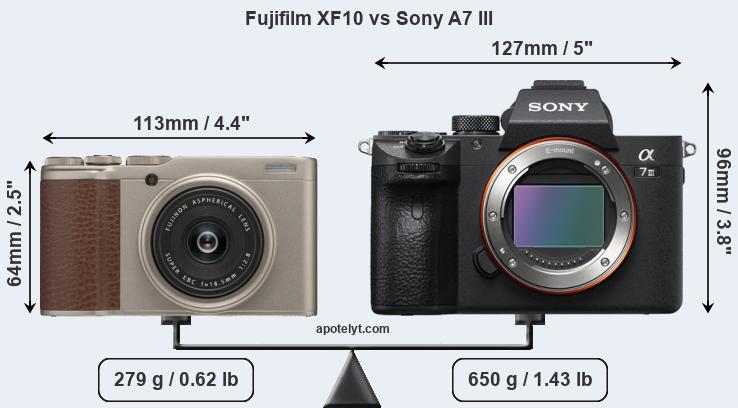 Size Fujifilm XF10 vs Sony A7 III