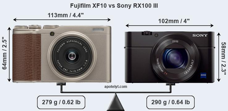 Size Fujifilm XF10 vs Sony RX100 III