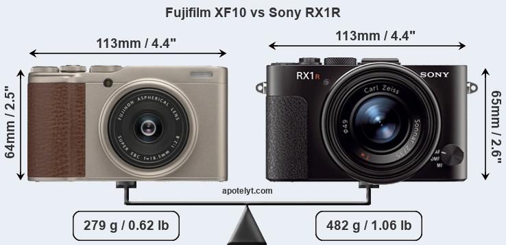 Size Fujifilm XF10 vs Sony RX1R