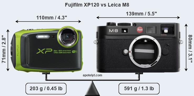 Size Fujifilm XP120 vs Leica M8