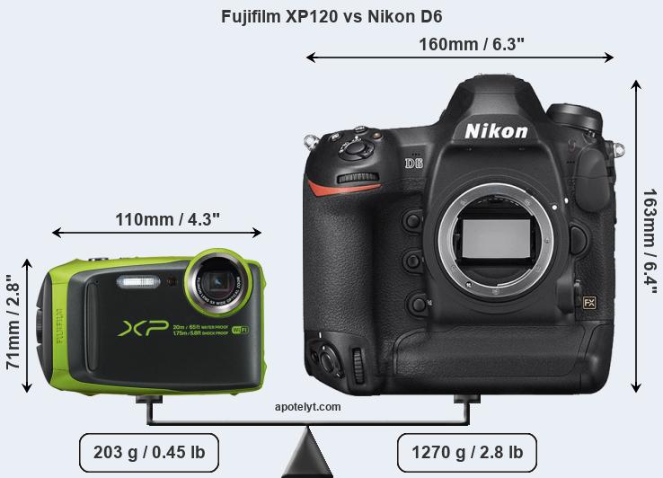 Size Fujifilm XP120 vs Nikon D6