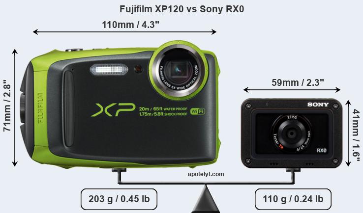 Size Fujifilm XP120 vs Sony RX0
