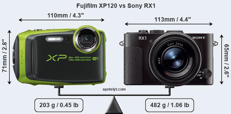 Size Fujifilm XP120 vs Sony RX1