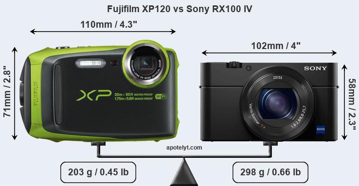 Size Fujifilm XP120 vs Sony RX100 IV
