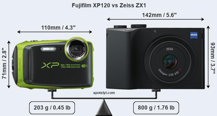 Size Fujifilm XP120 vs Zeiss ZX1