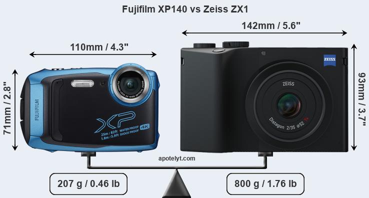 Size Fujifilm XP140 vs Zeiss ZX1