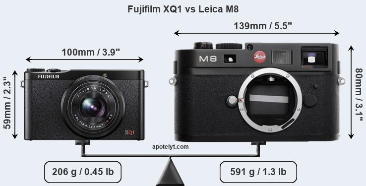 Size Fujifilm XQ1 vs Leica M8