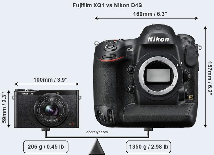 Size Fujifilm XQ1 vs Nikon D4S