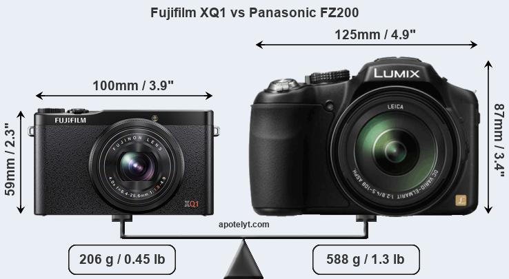 Size Fujifilm XQ1 vs Panasonic FZ200
