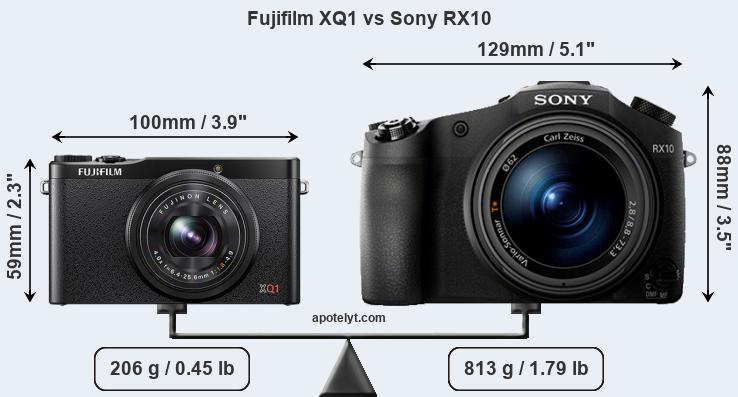 Size Fujifilm XQ1 vs Sony RX10