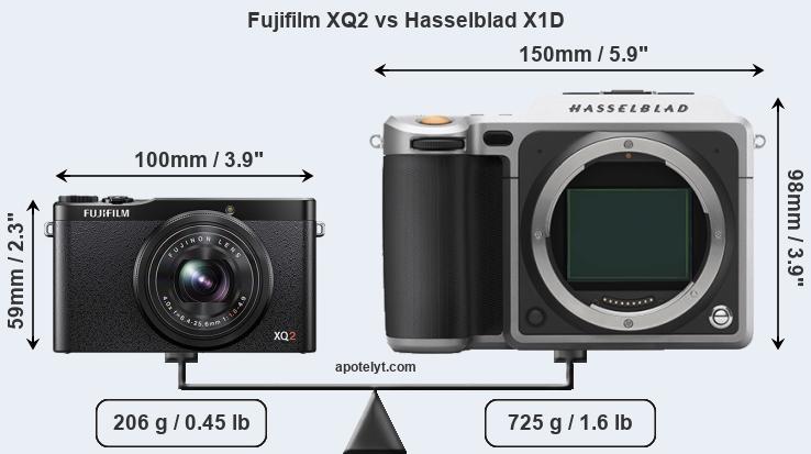 Size Fujifilm XQ2 vs Hasselblad X1D