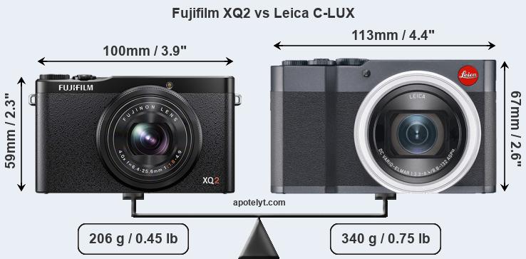 Size Fujifilm XQ2 vs Leica C-LUX