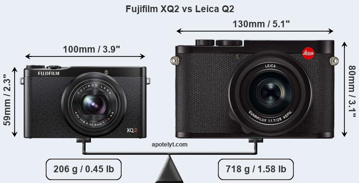 Size Fujifilm XQ2 vs Leica Q2