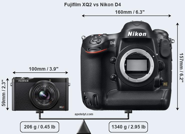 Size Fujifilm XQ2 vs Nikon D4