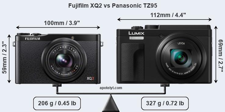 Size Fujifilm XQ2 vs Panasonic TZ95