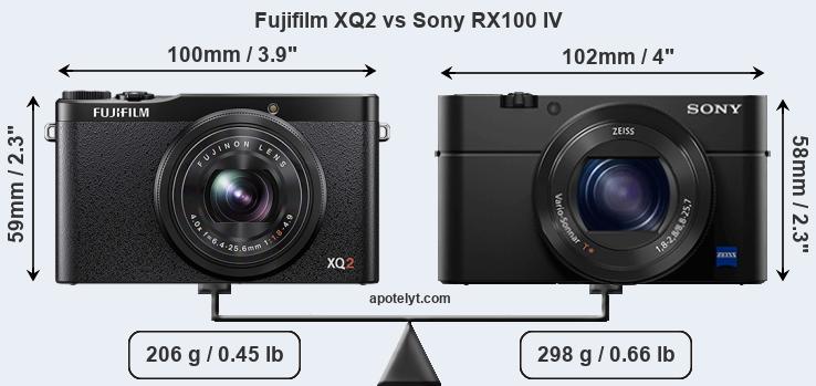 Size Fujifilm XQ2 vs Sony RX100 IV