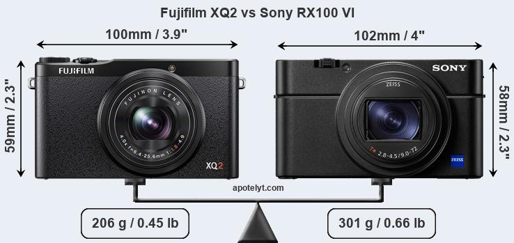 Size Fujifilm XQ2 vs Sony RX100 VI