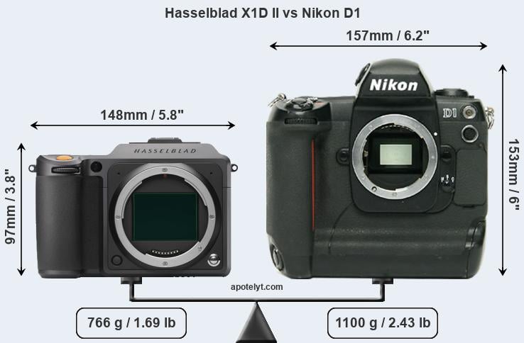 Size Hasselblad X1D II vs Nikon D1