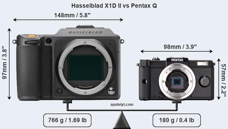 Size Hasselblad X1D II vs Pentax Q
