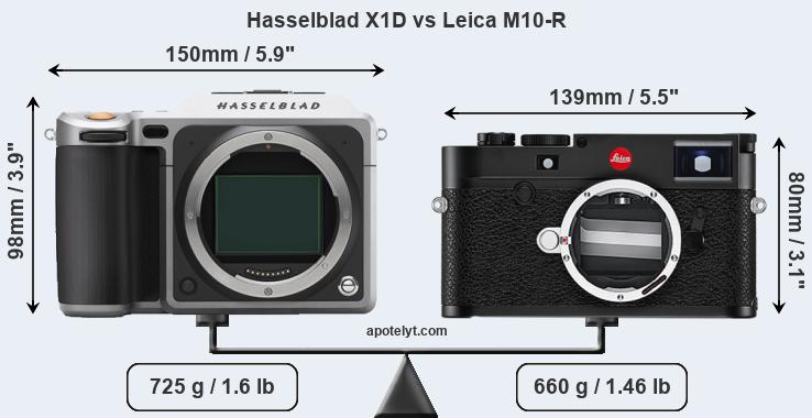 Size Hasselblad X1D vs Leica M10-R