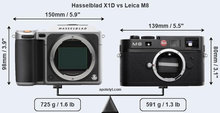 Size Hasselblad X1D vs Leica M8