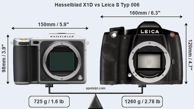 Size Hasselblad X1D vs Leica S Typ 006