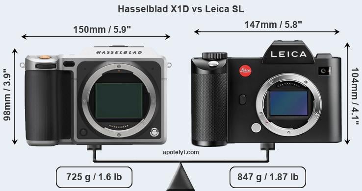 Size Hasselblad X1D vs Leica SL